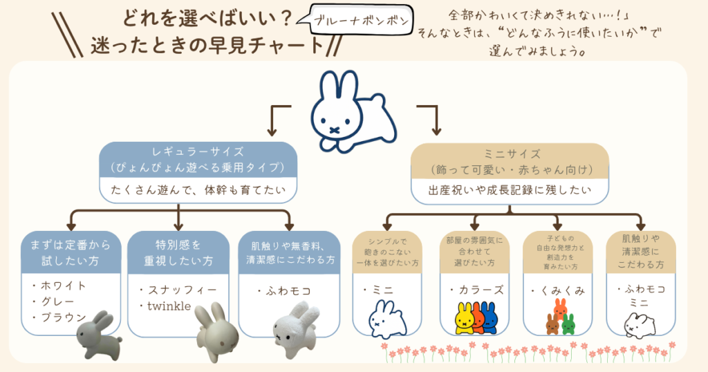 ブルーナボンボン　早見チャート