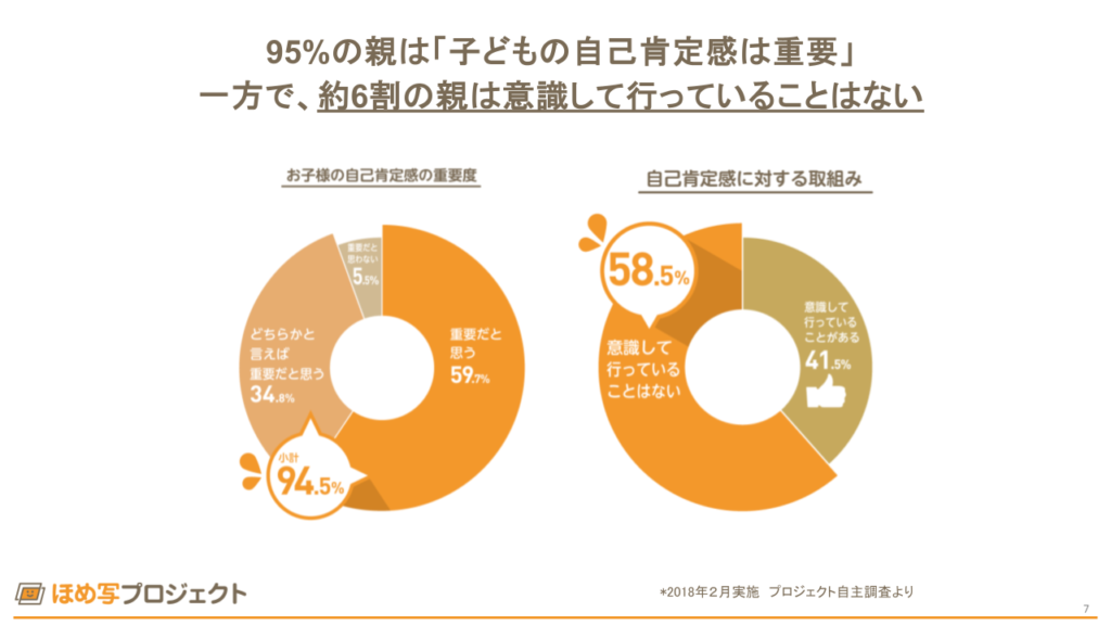 ほめ写　ほめ写とは　自己肯定感　親　表